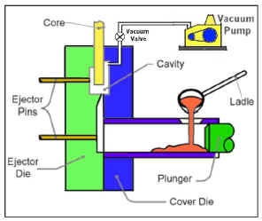 VacuumMetalPour.jpg (11593 bytes)